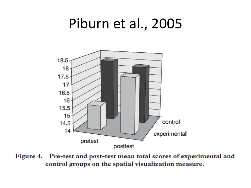piburn et al 2005 1