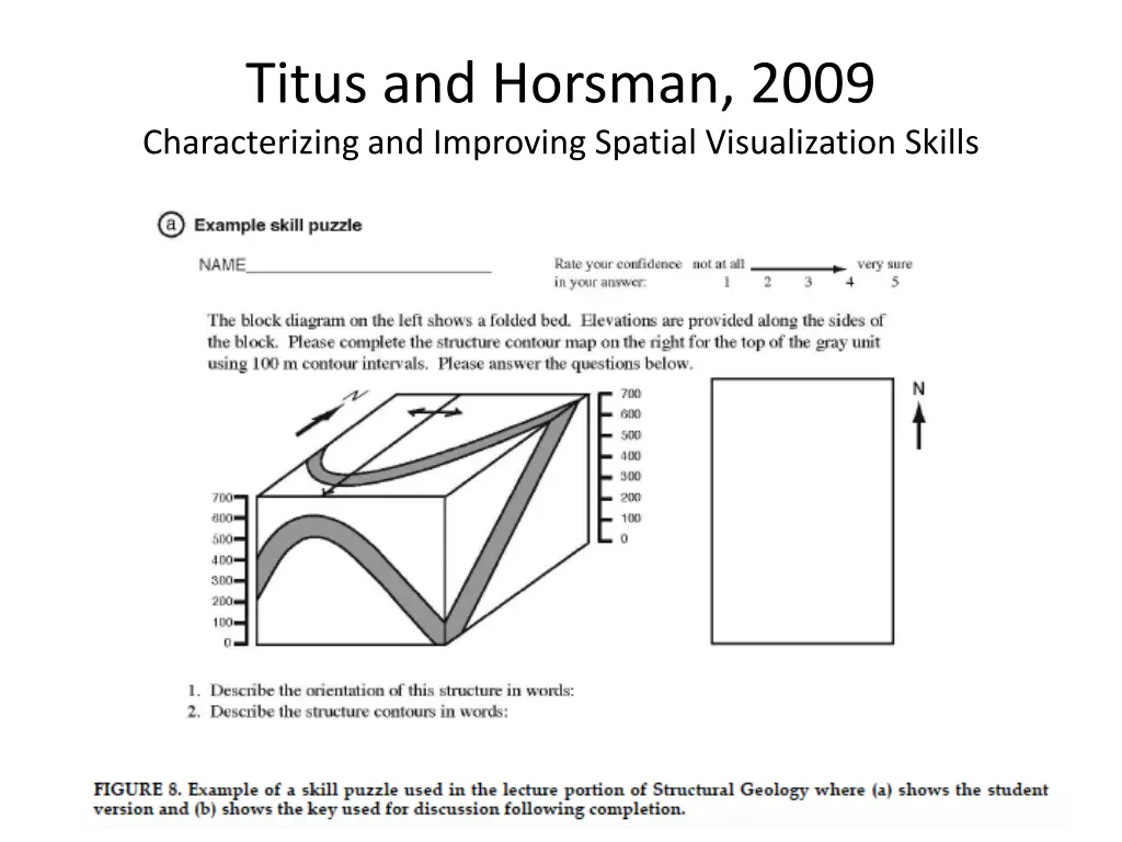 titus and horsman 2009 characterizing 1