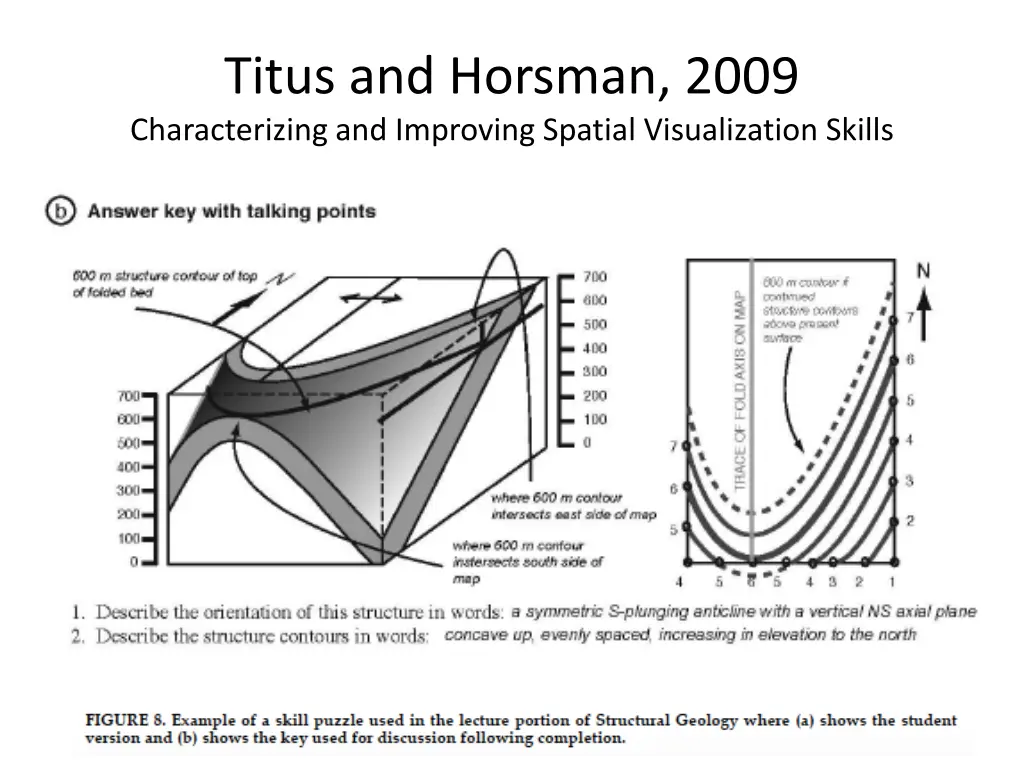 titus and horsman 2009 characterizing 2