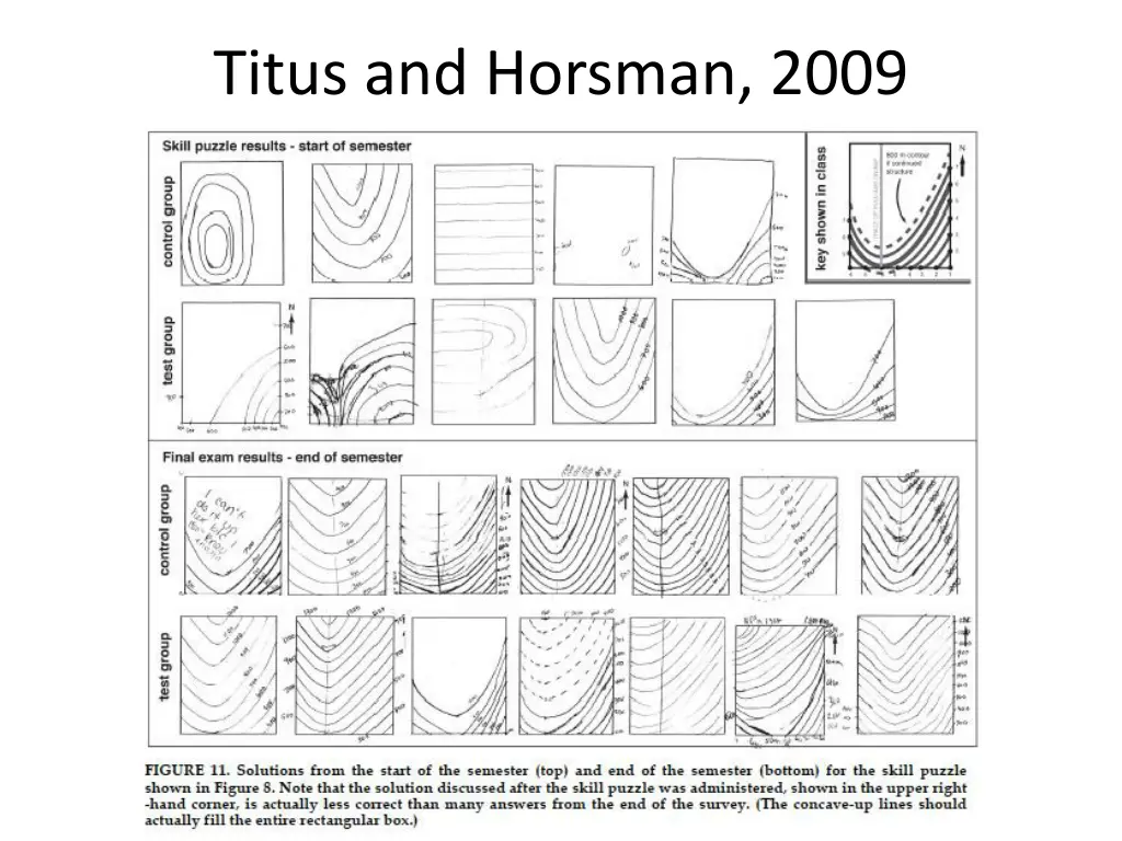 titus and horsman 2009