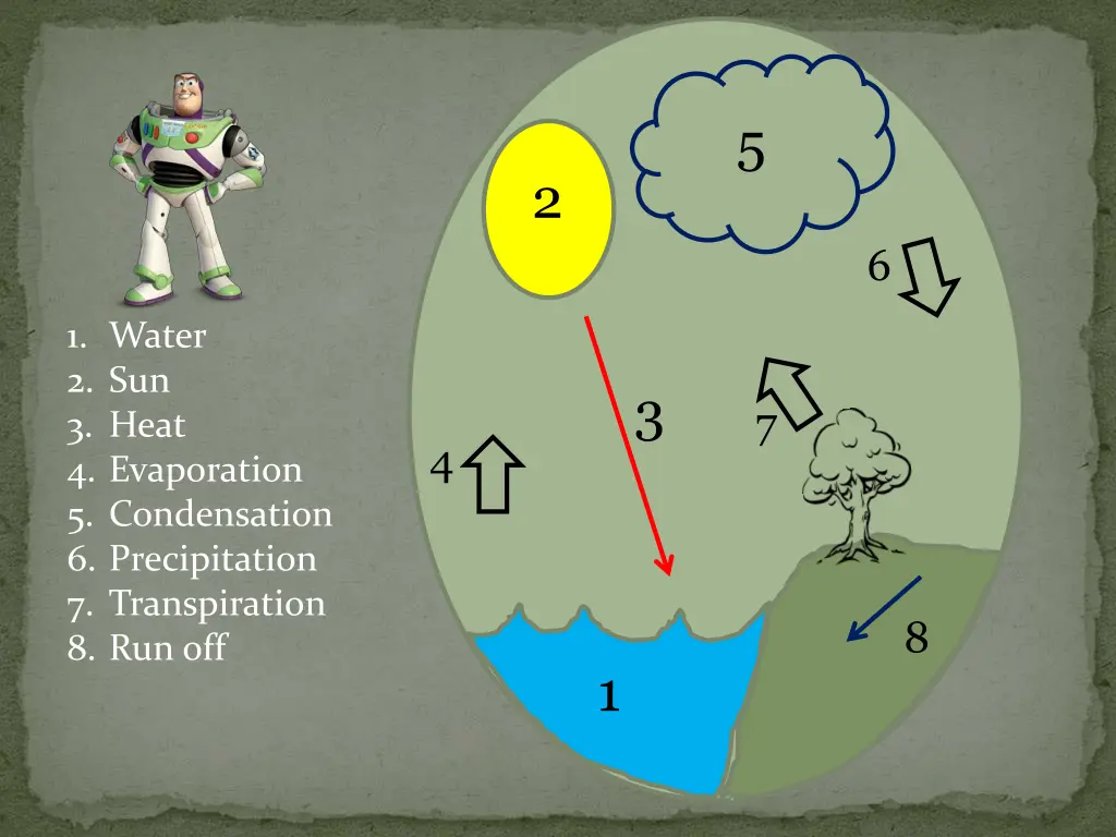 slide12