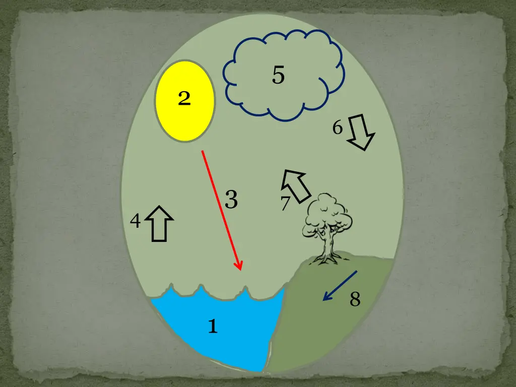 slide13