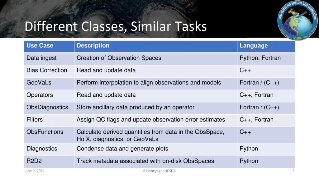 different classes similar tasks