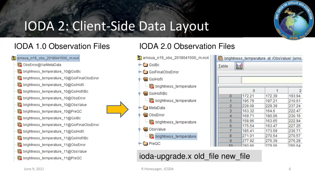 ioda 2 client side data layout