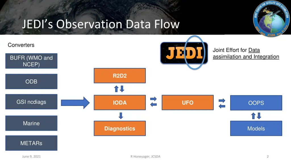 jedi s observation data flow