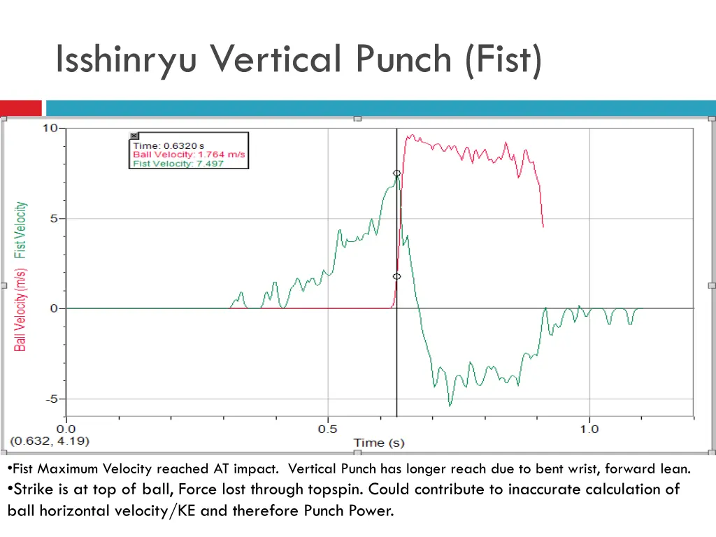 isshinryu vertical punch fist