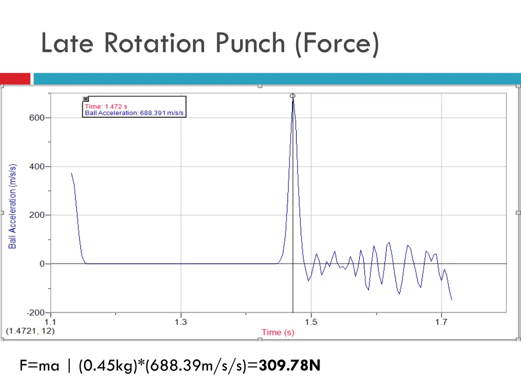 late rotation punch force