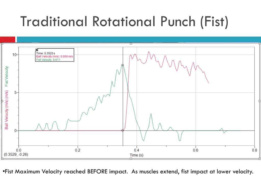 traditional rotational punch fist
