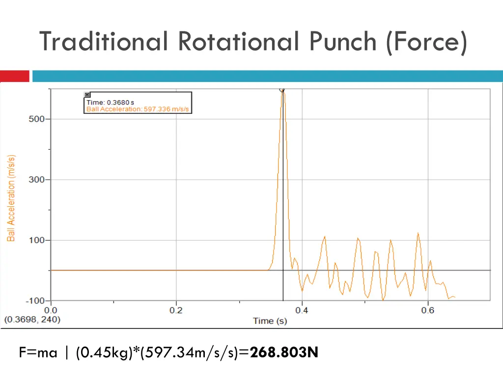 traditional rotational punch force