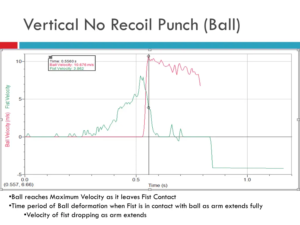 vertical no recoil punch ball