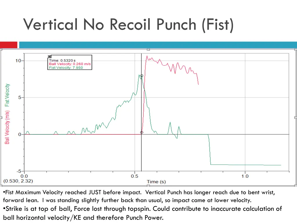 vertical no recoil punch fist