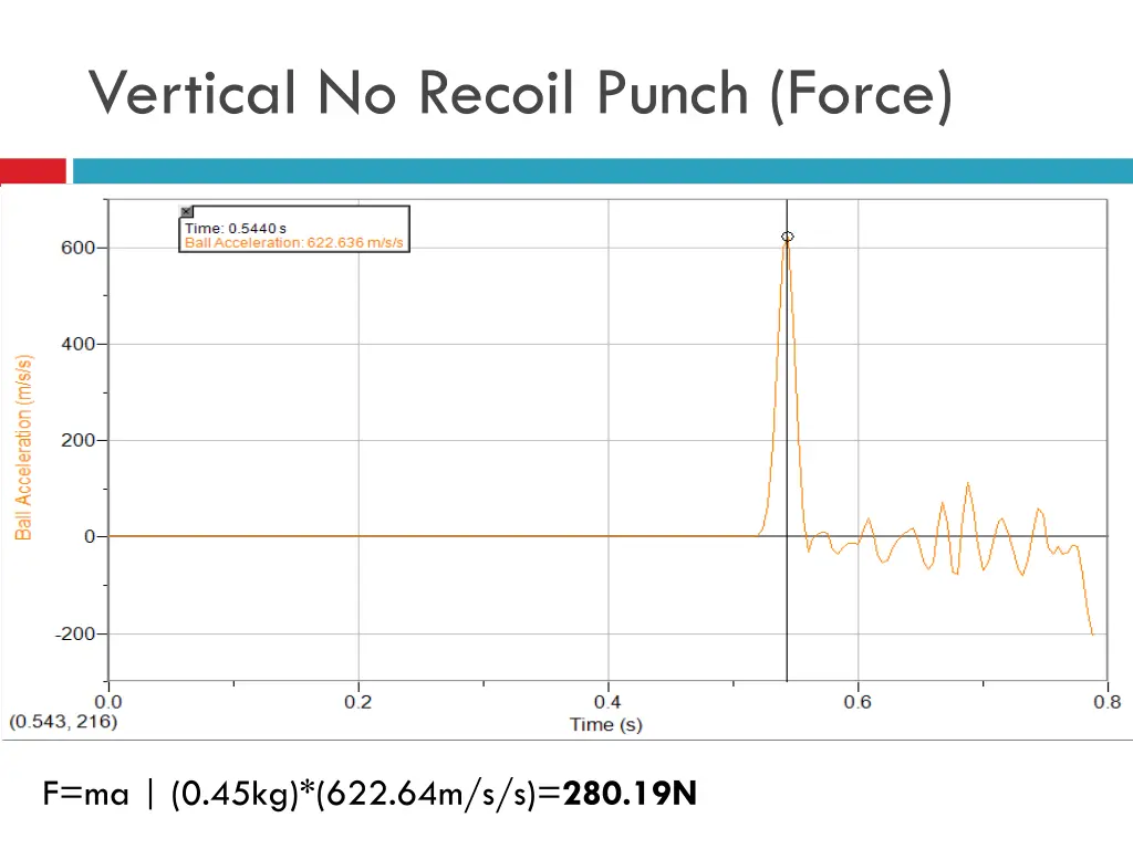 vertical no recoil punch force