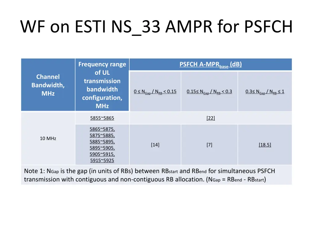 wf on esti ns 33 ampr for psfch