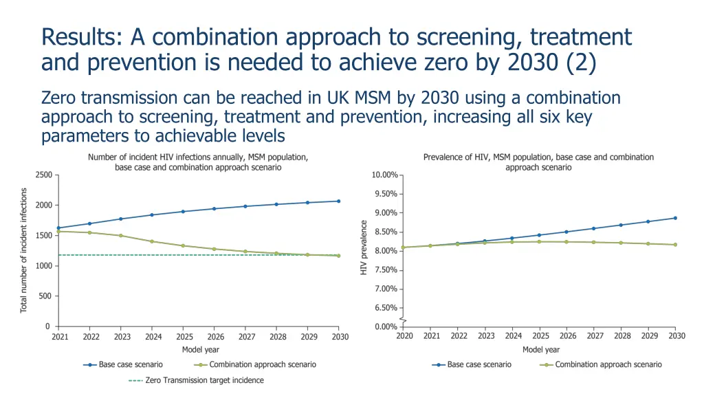 results a combination approach to screening 1