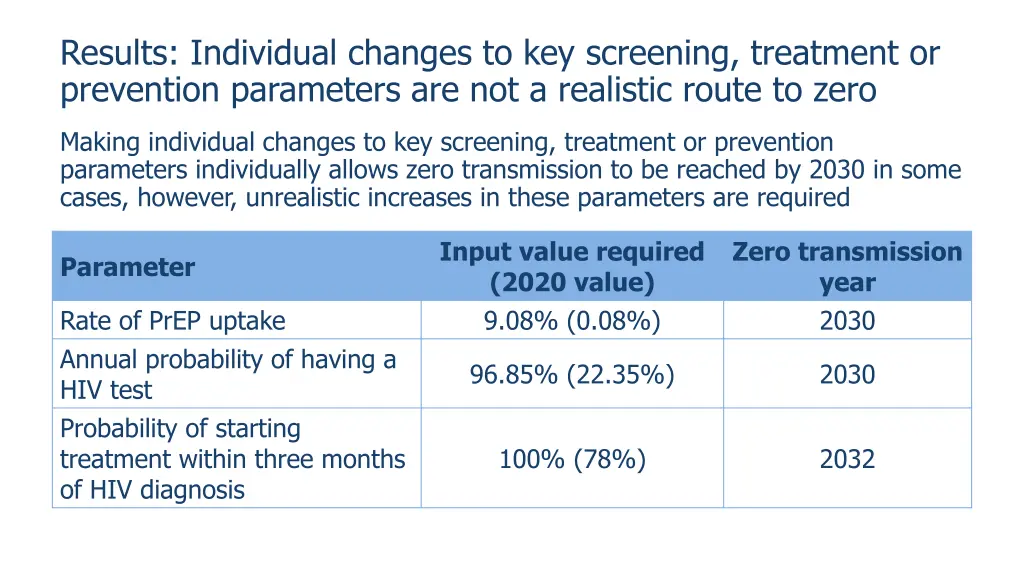 results individual changes to key screening