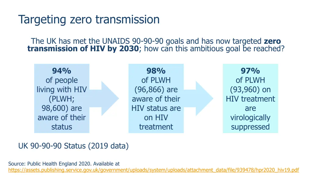 targeting zero transmission