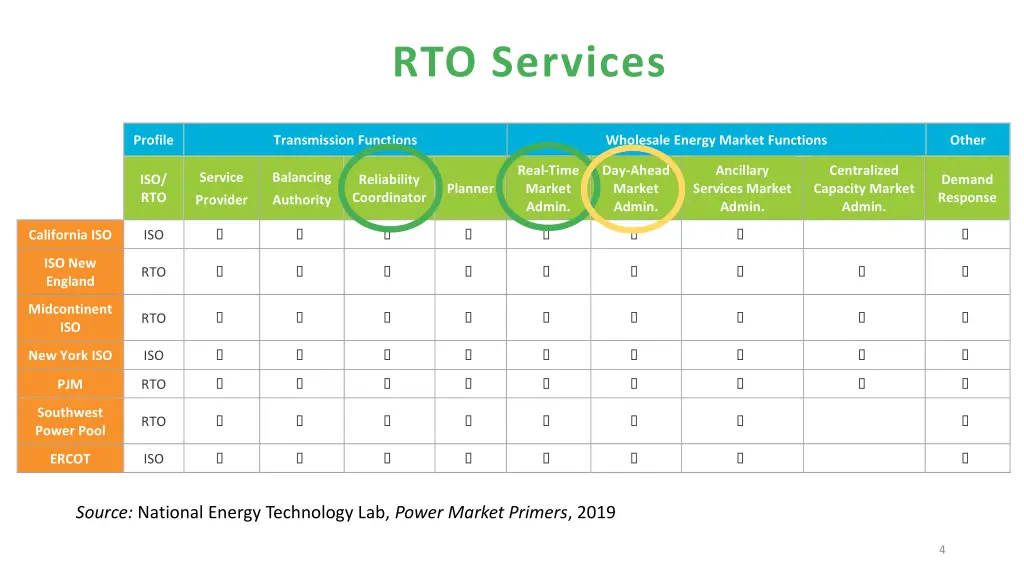 power market primers rev 01