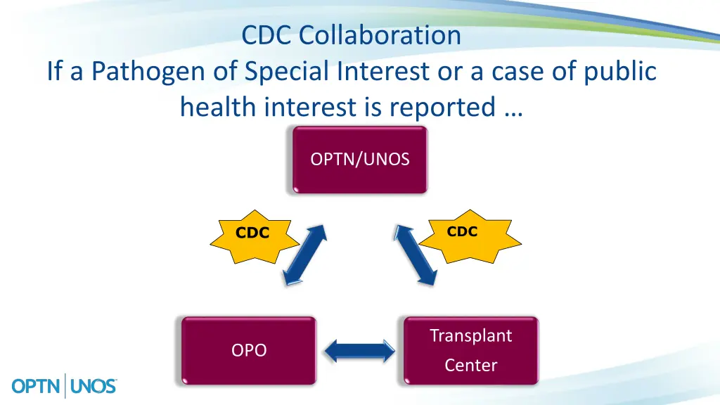 cdc collaboration