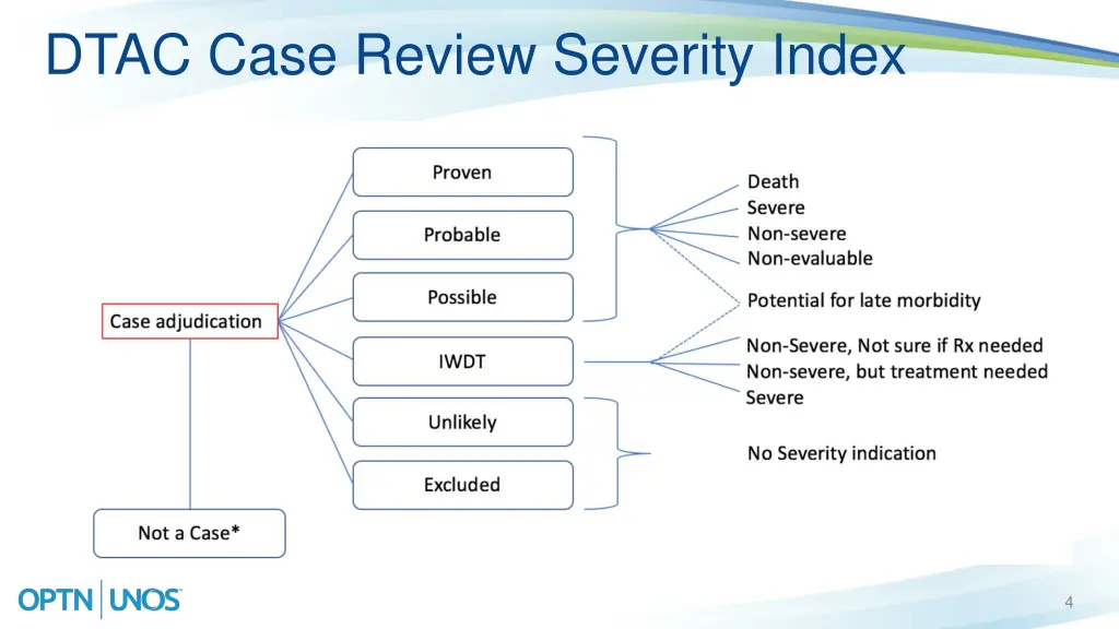 dtac case review severity index