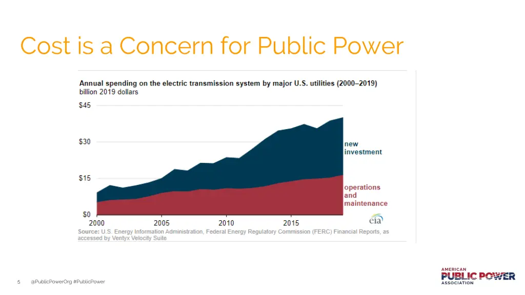 cost is a concern for public power