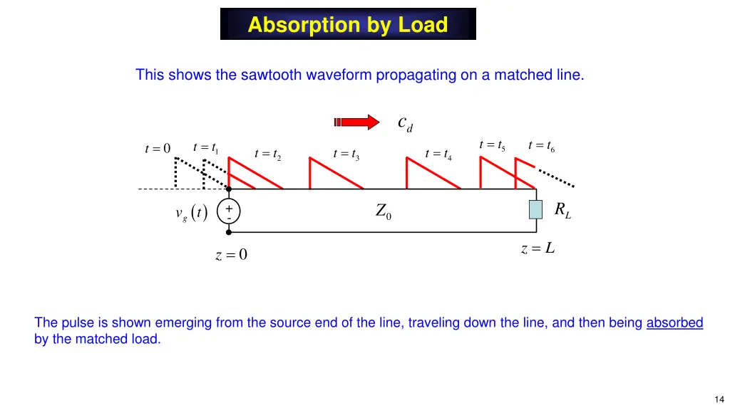 absorption by load