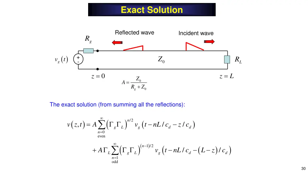 exact solution