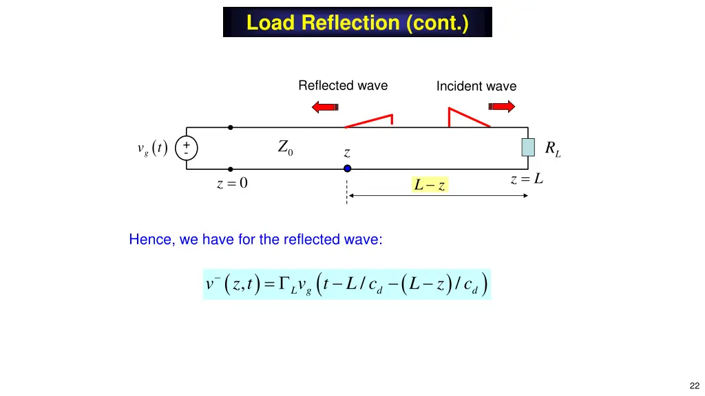 load reflection cont 5