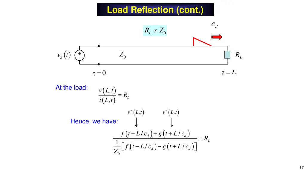 load reflection cont
