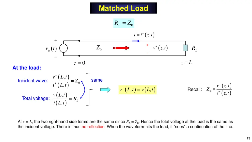 matched load
