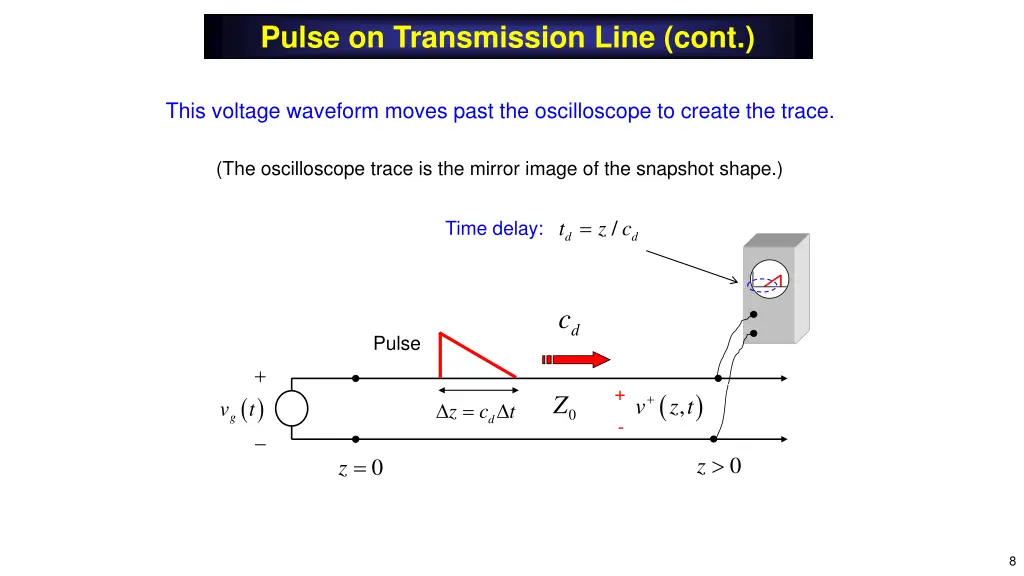 pulse on transmission line cont 5