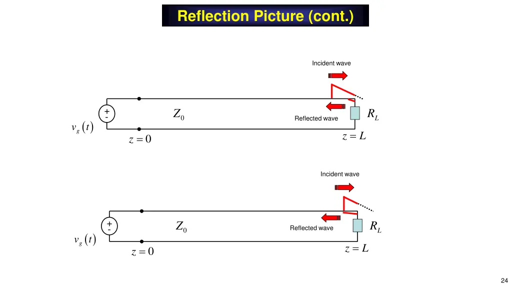 reflection picture cont