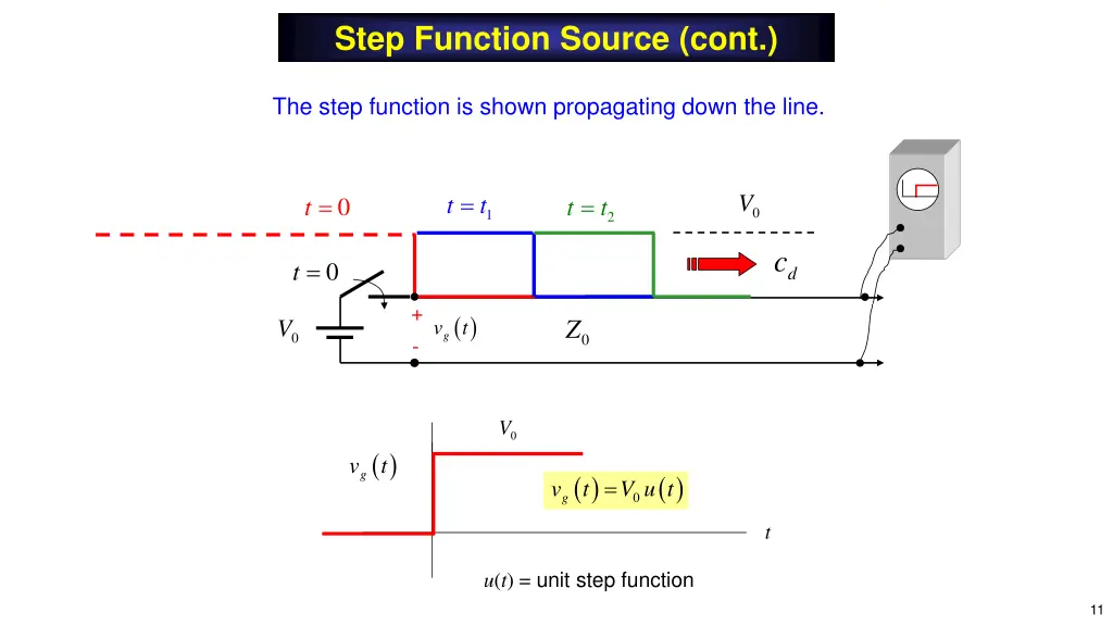 step function source cont