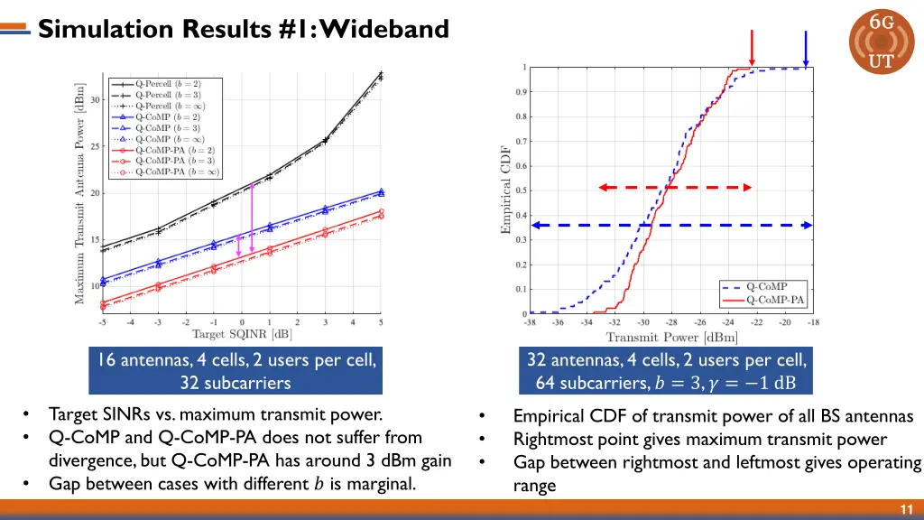 simulation results 1 wideband