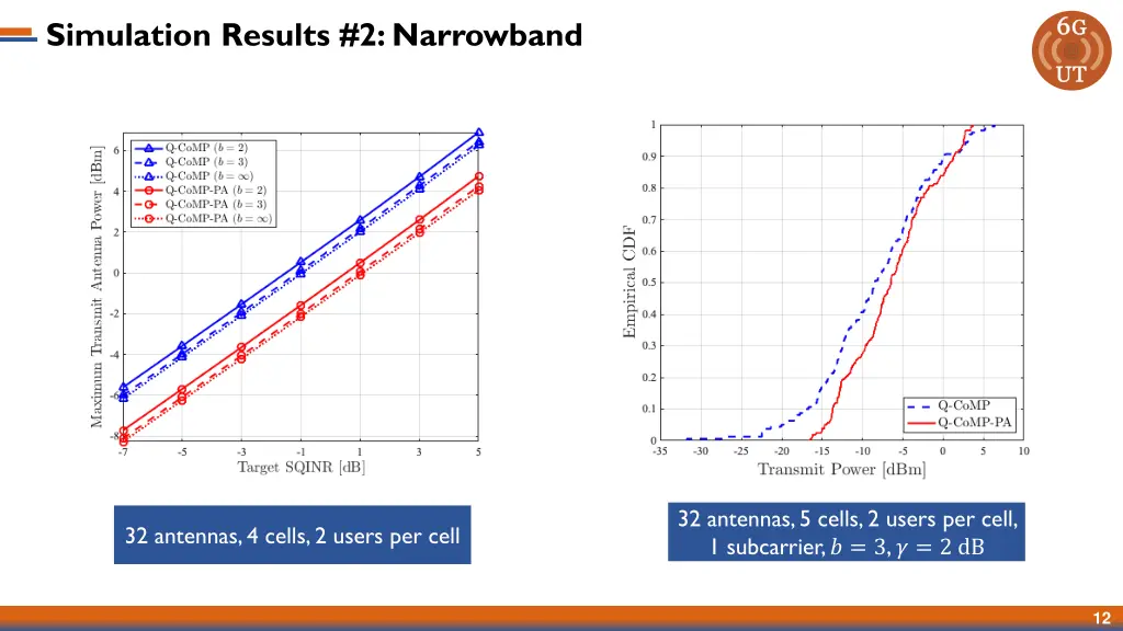 simulation results 2 narrowband
