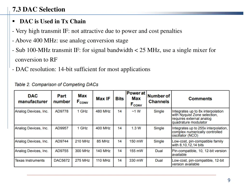 7 3 dac selection