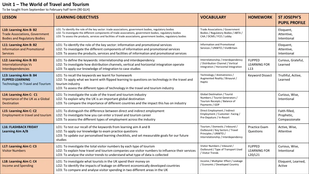 unit 1 the world of travel and tourism 1