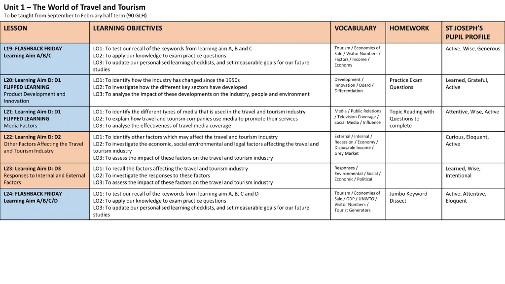 unit 1 the world of travel and tourism 2