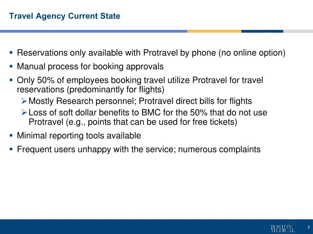 travel agency current state