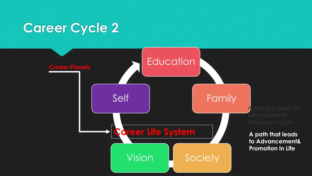 career cycle 2