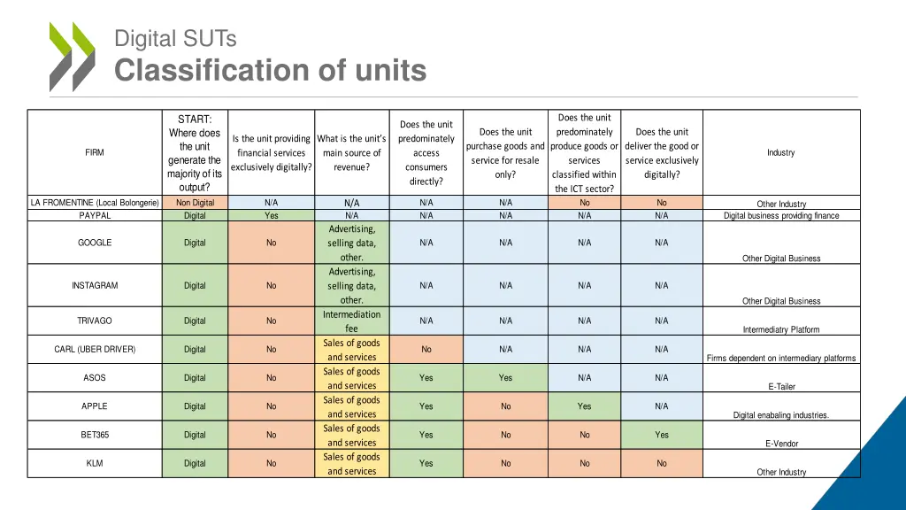digital suts classification of units