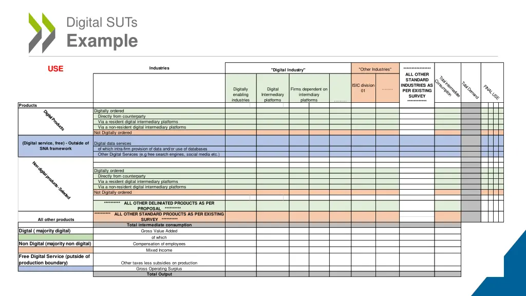digital suts example 1