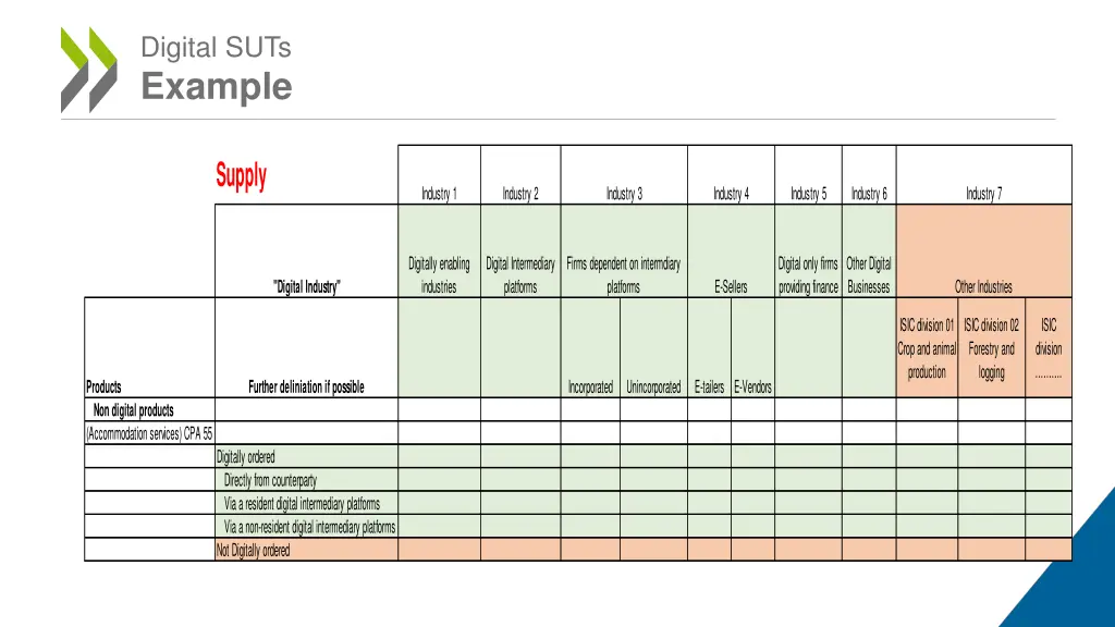 digital suts example 2
