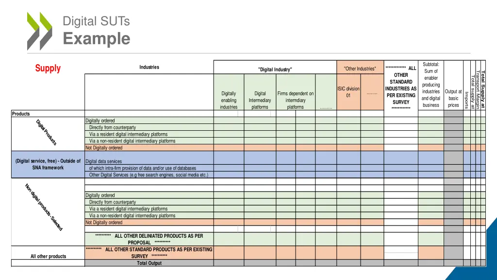 digital suts example