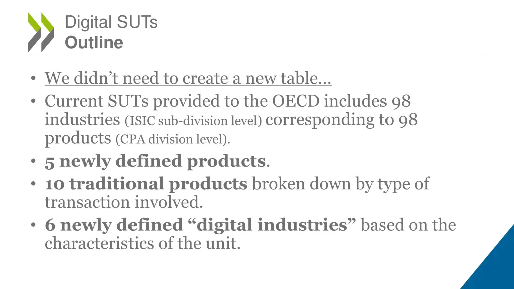 digital suts outline 1
