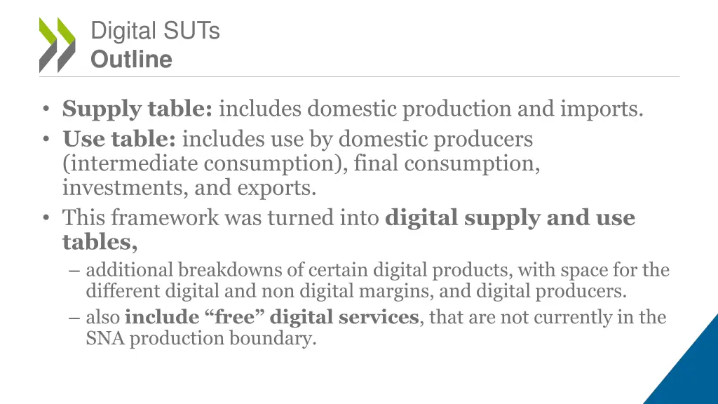digital suts outline