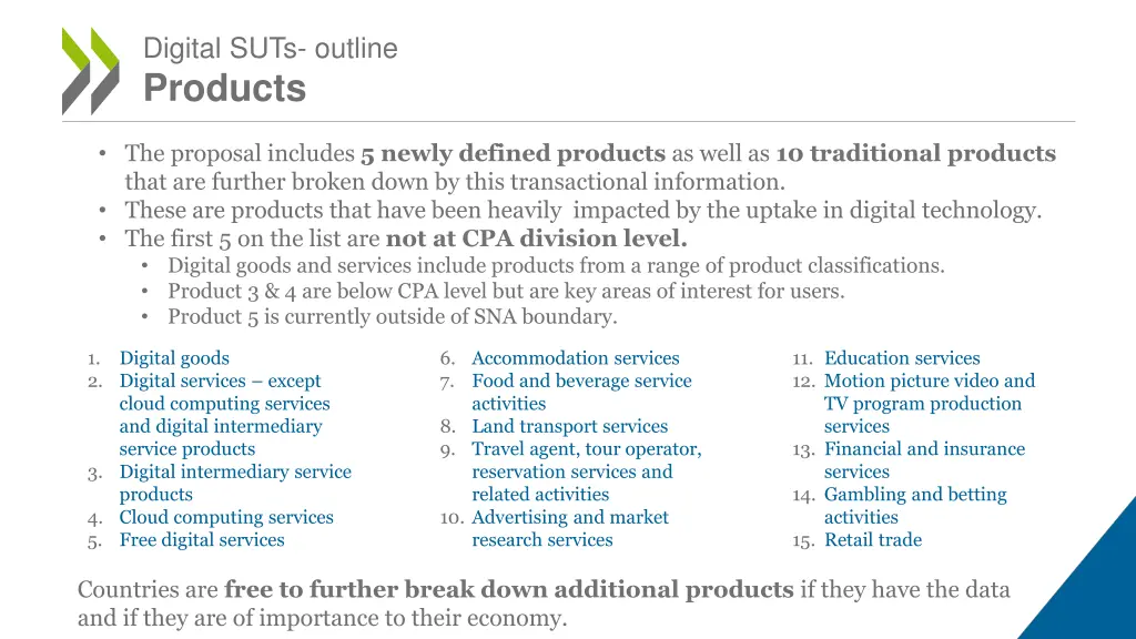 digital suts outline products