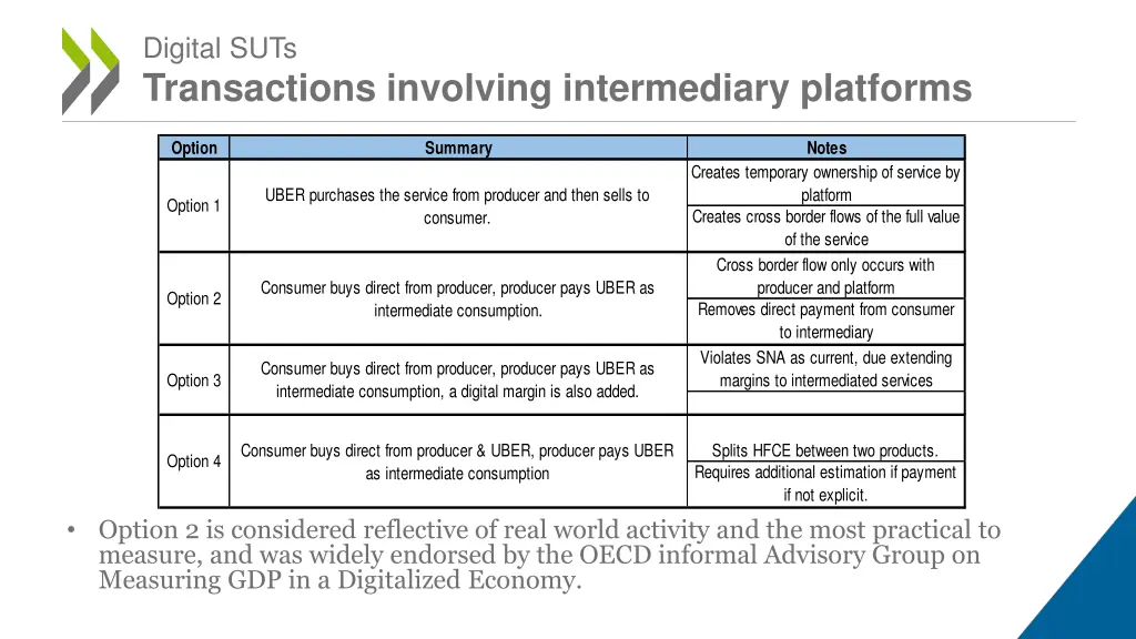 digital suts transactions involving intermediary