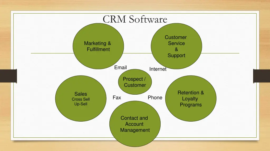 crm software