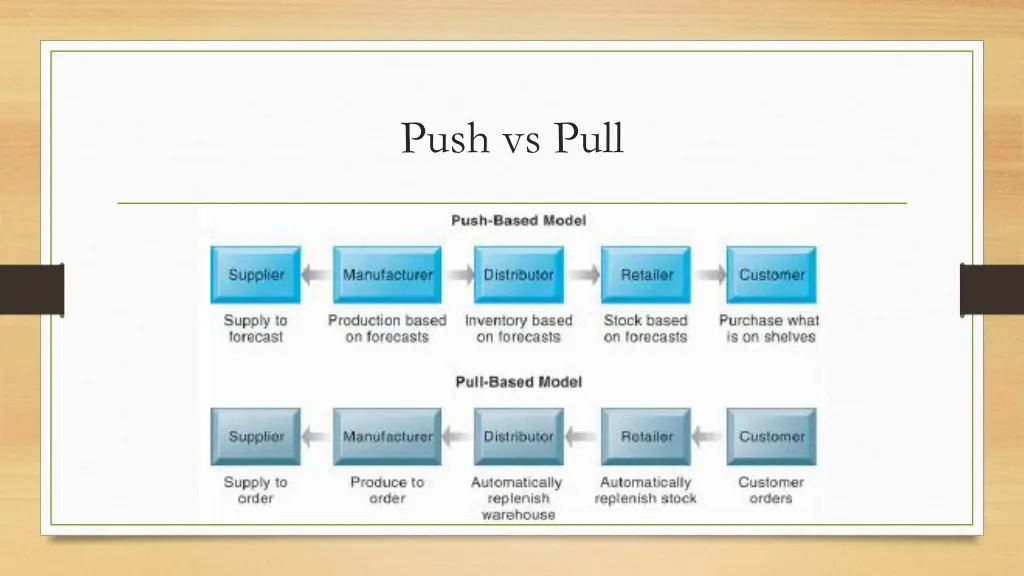 push vs pull