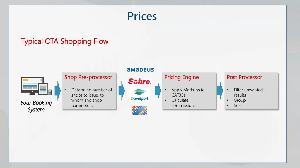 prices 6